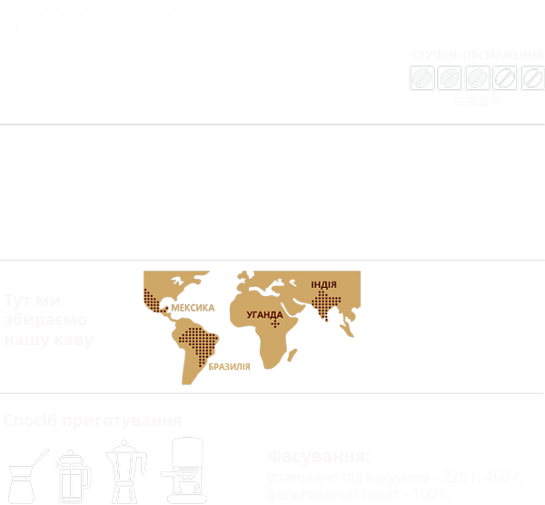 Класичний